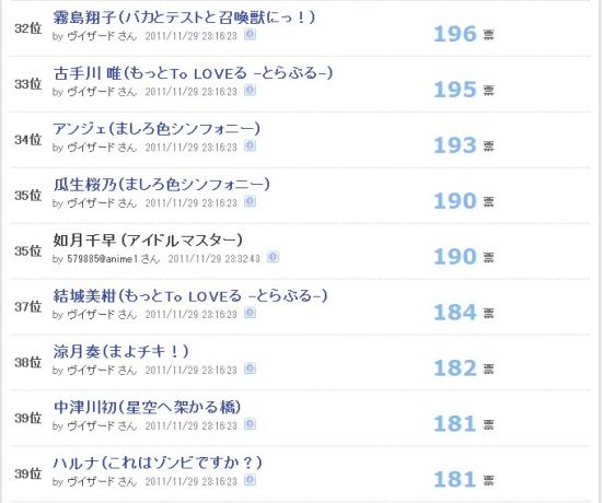 AnimeOne2011年最强女性排行榜单出炉